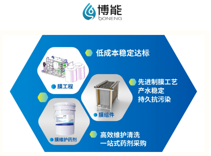 博能膜清洗系列產品