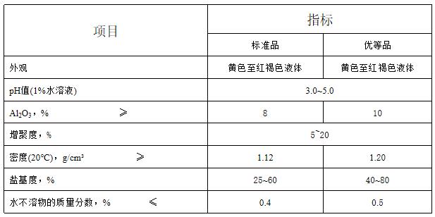 高效聚氯化鋁產品質量指標