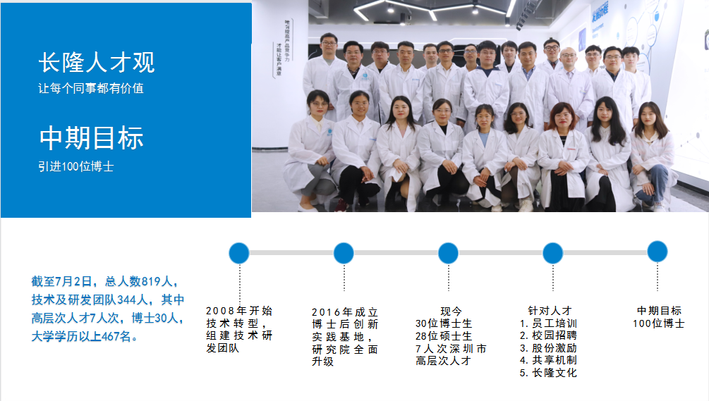 研發團隊