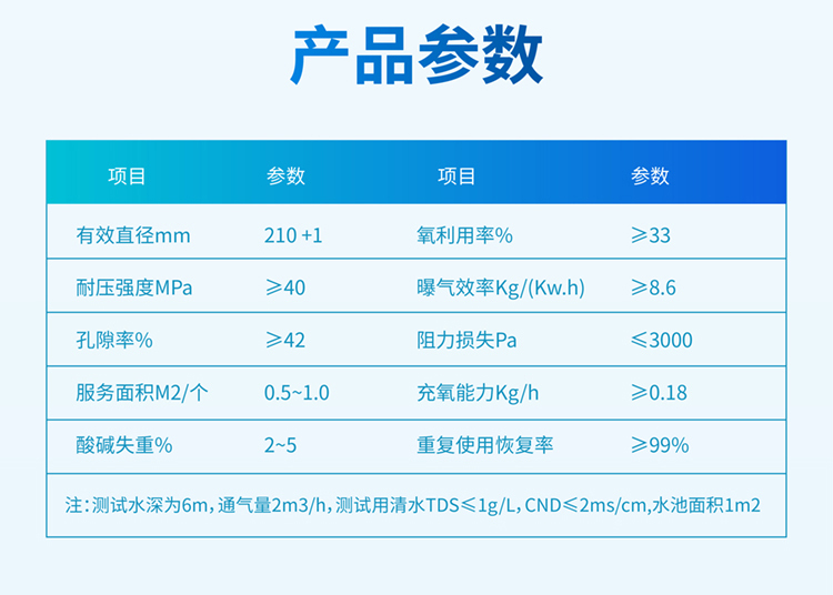 深水節能曝氣器圖_畫板-1(1)_08.jpg
