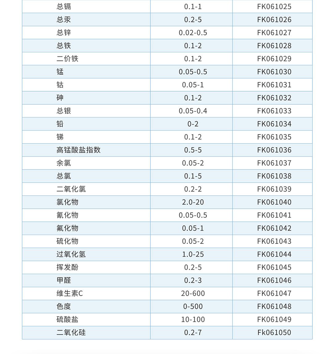芬克預制試劑檢測參數表2.jpg