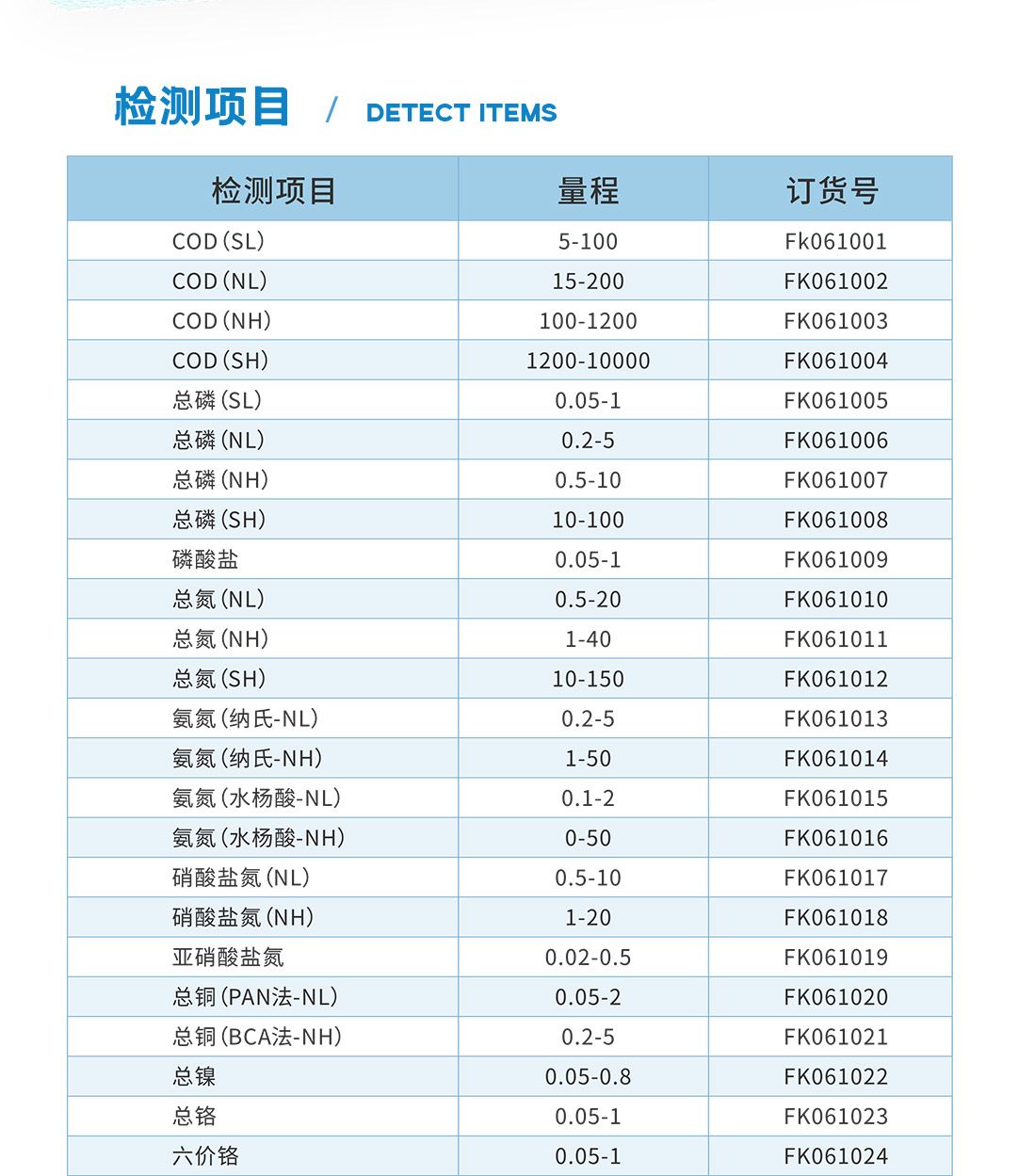 芬克預制試劑檢測參數表1.jpg