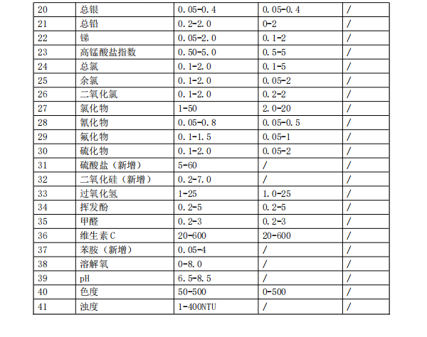 實驗室標準版水質分析儀-檢測參數SL1100-2.png