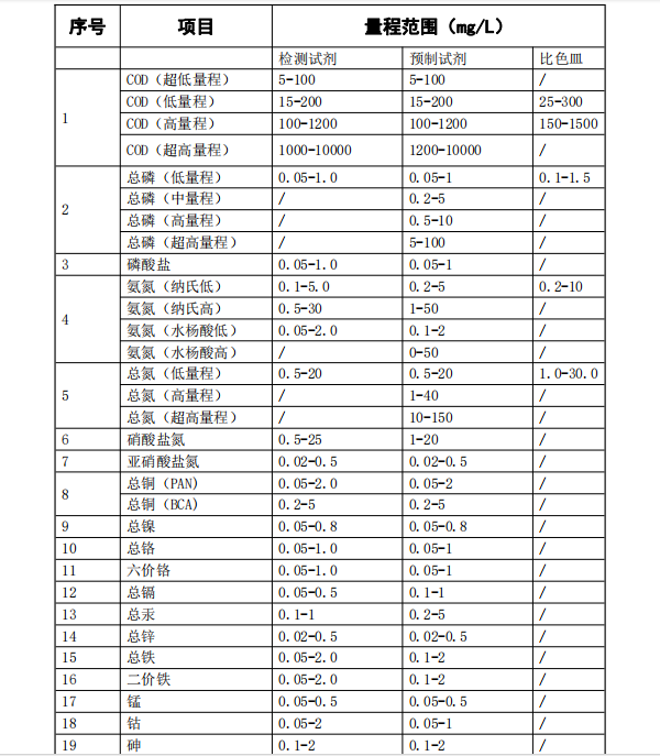 實驗室標準版水質分析儀-檢測參數SL1100.png