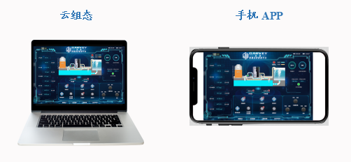 遠程監控：中控云平臺+手機APP.png