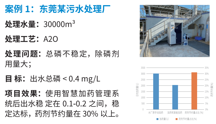 加維智慧加藥管理系統應用案例-東莞.jpg