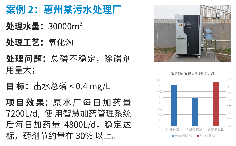 加維智慧加藥管理系統應用案例2