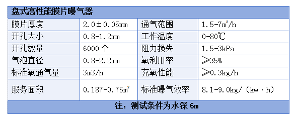 盤式高性能膜片曝氣器技術參數.png