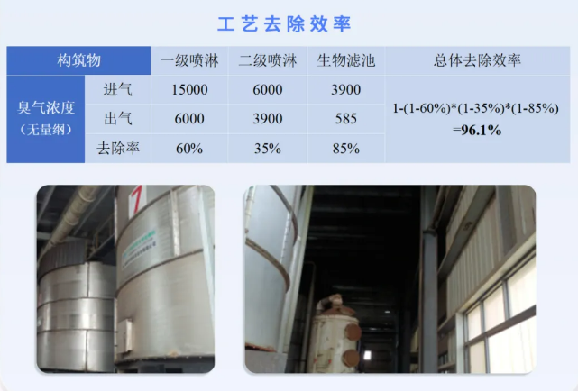 豬場(chǎng)除臭工藝.png