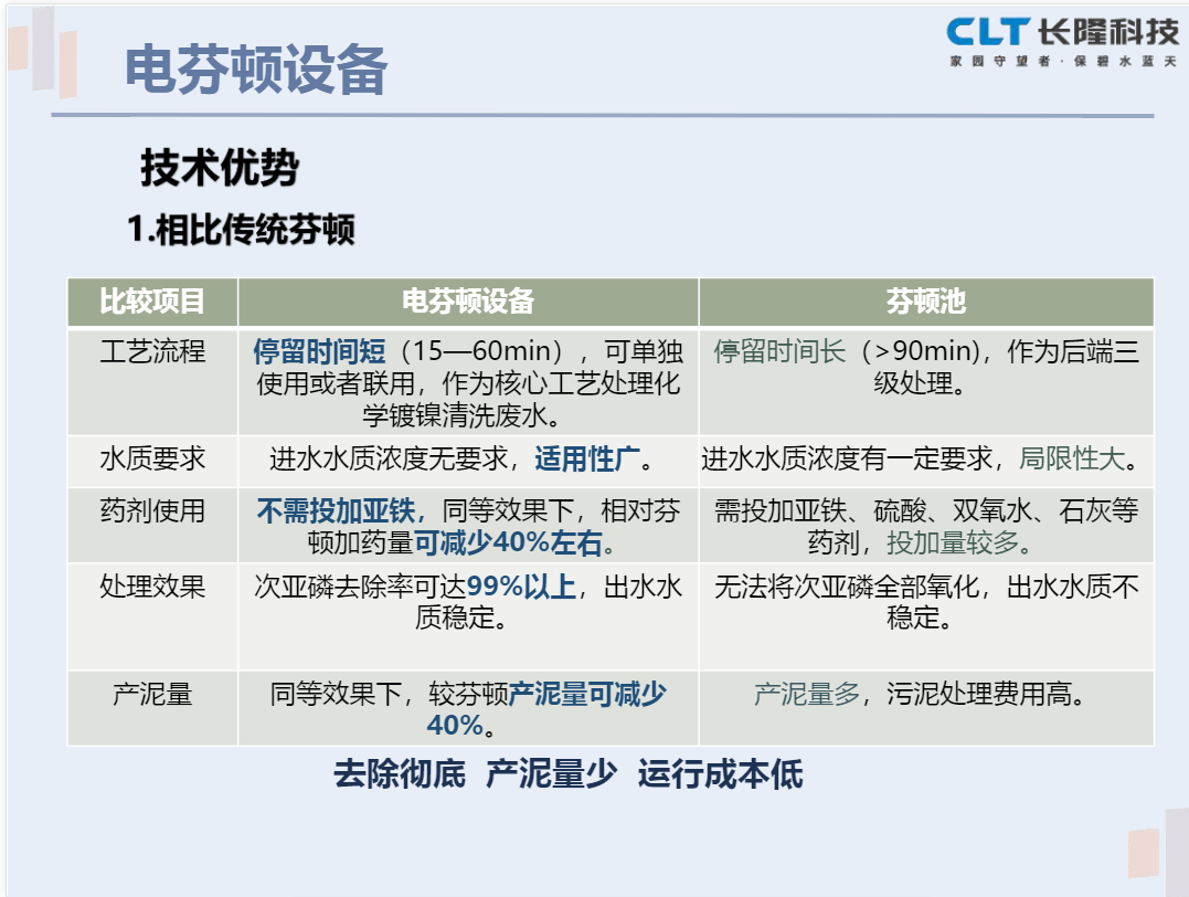 電芬頓設備技術優勢.png