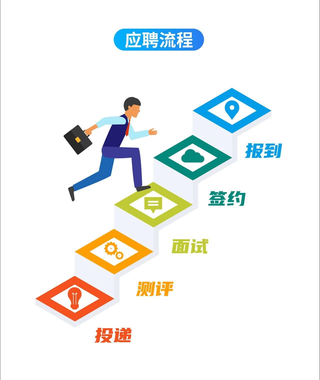長隆科技博士招聘應聘流程.jpg