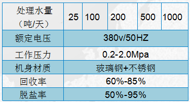 博能膜設備規格